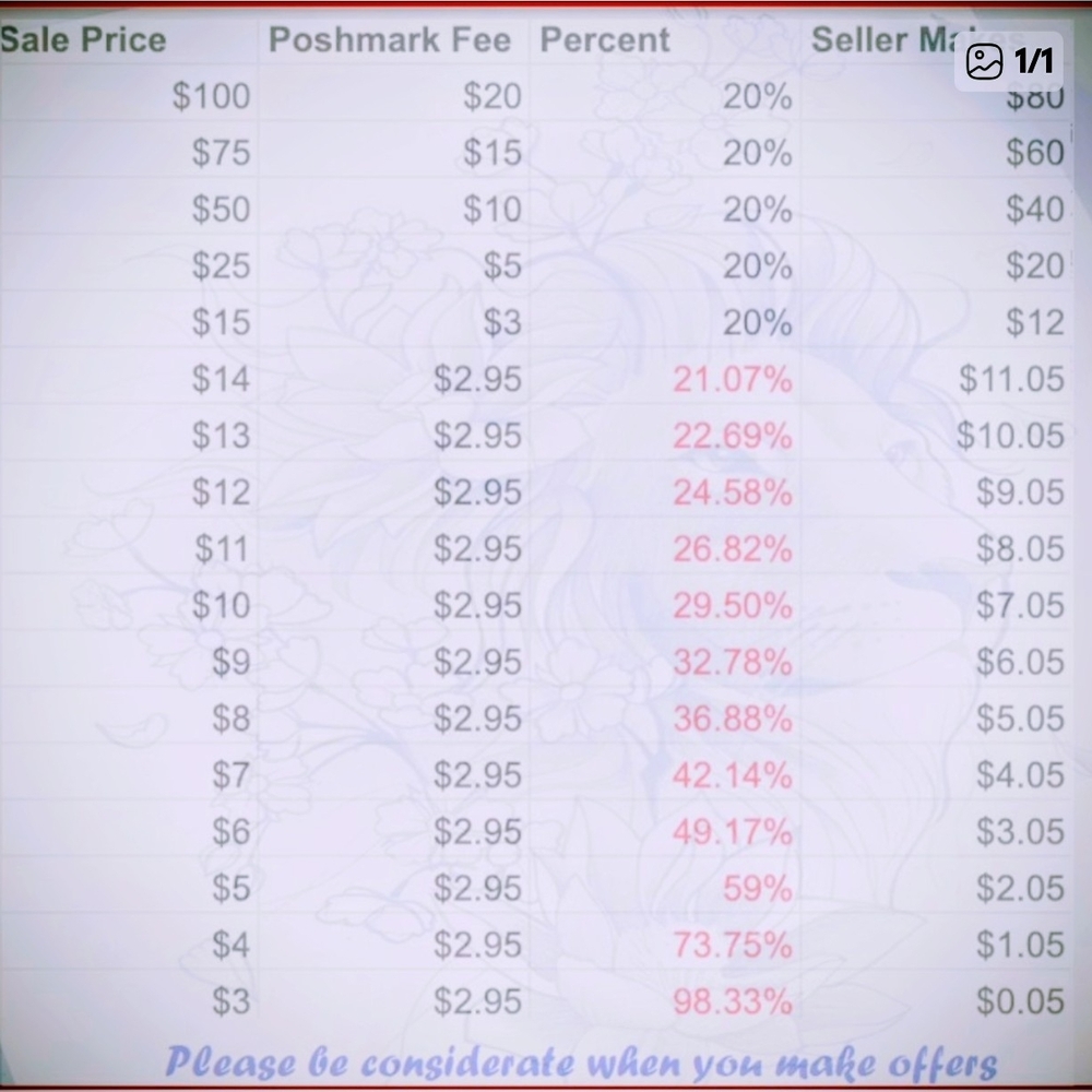 Poshmark Fee and Price Chart Reference